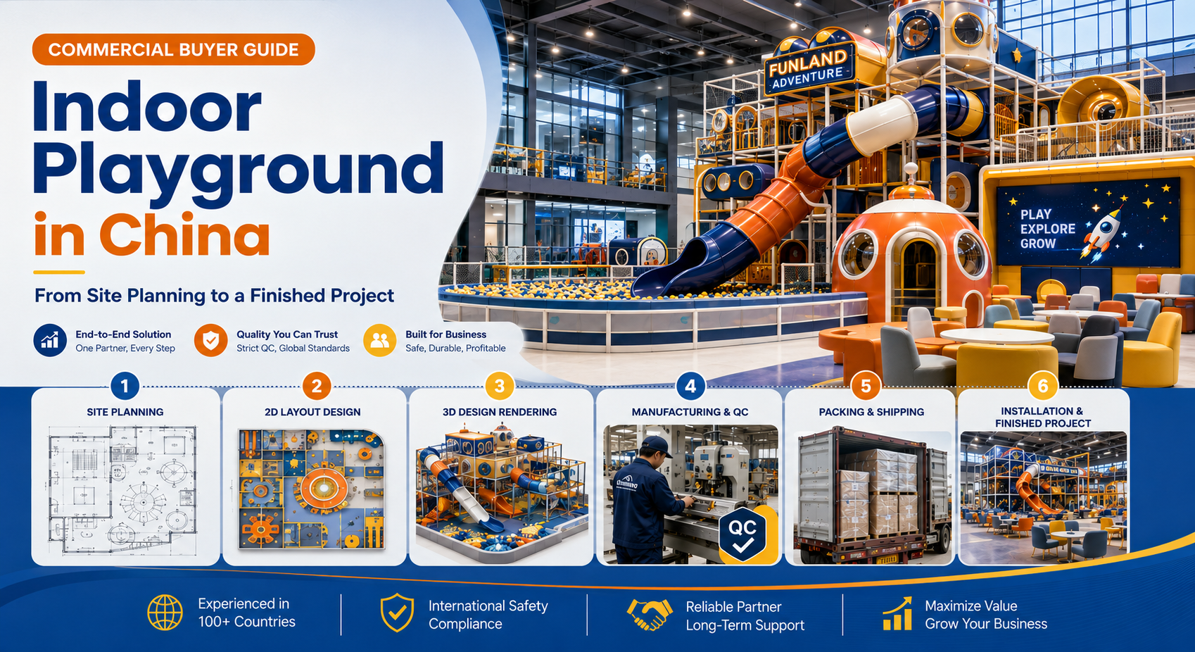 Indoor Playground in China: From Site Planning to a Finished Project