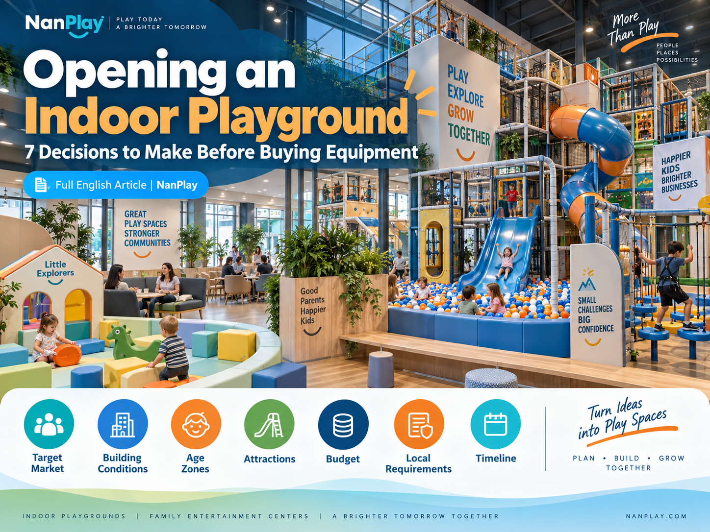 Opening an Indoor Playground: 7 Decisions to Make Before Buying Equipment